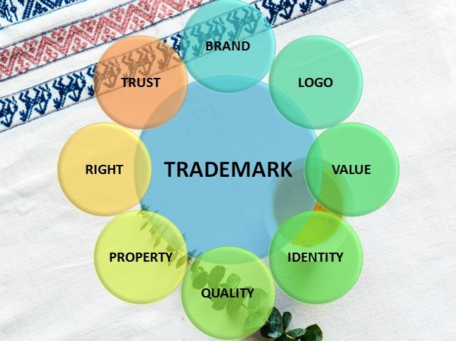 trademark registration